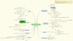 Contenu Musée Soulages